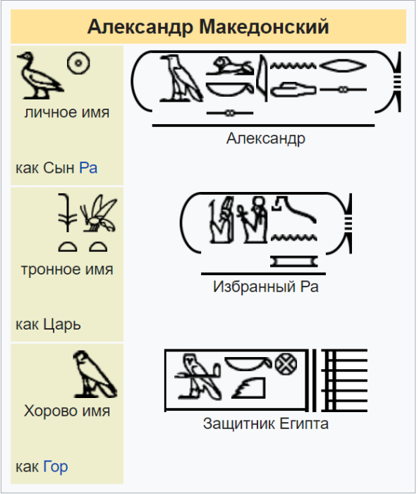 Александр Македонский. \ Фото: wikipedia.org.
